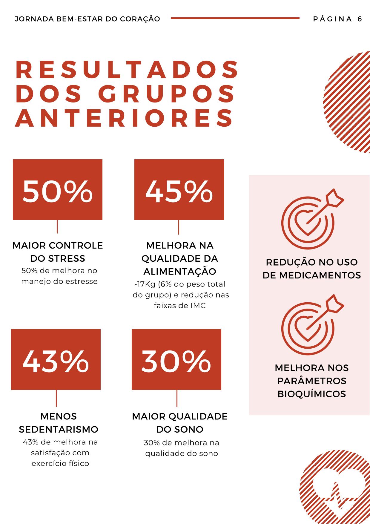 7-Proposta de trabalho - Jornada Bem-estar do Coração